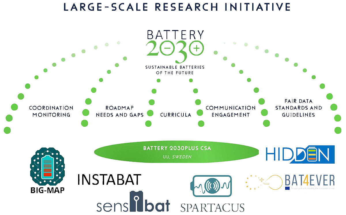large-scale-research-initiative