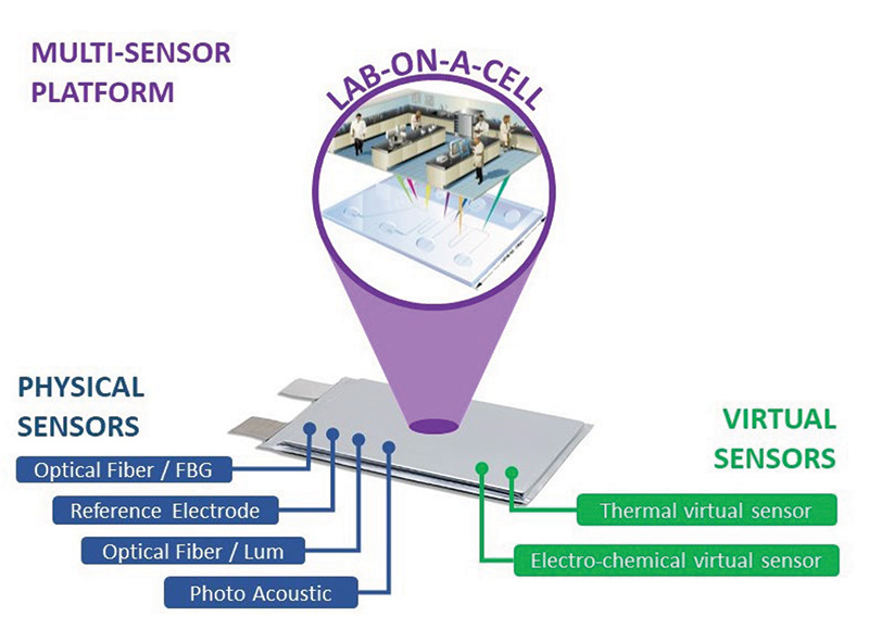 multi-platform-sensor